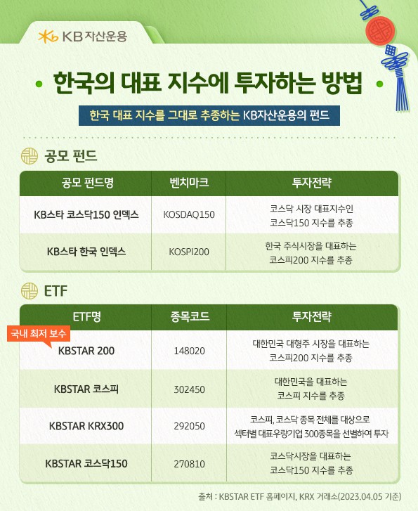 한국 대표지수에 투자하는 방법. kb코스탁 펀드, kb한국 인덱스 펀드 등. etf, kbstar 코스피, kbstar krx300.